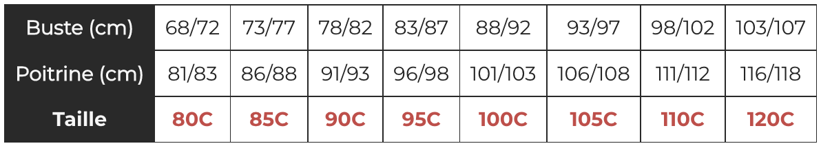 Guide des tailles soutin gorge bonet C