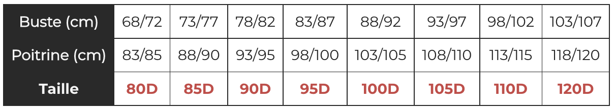 Guide des tailles soutin gorge bonet D